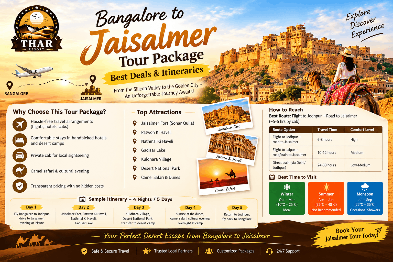 Planning a trip from Bangalore to Jaisalmer