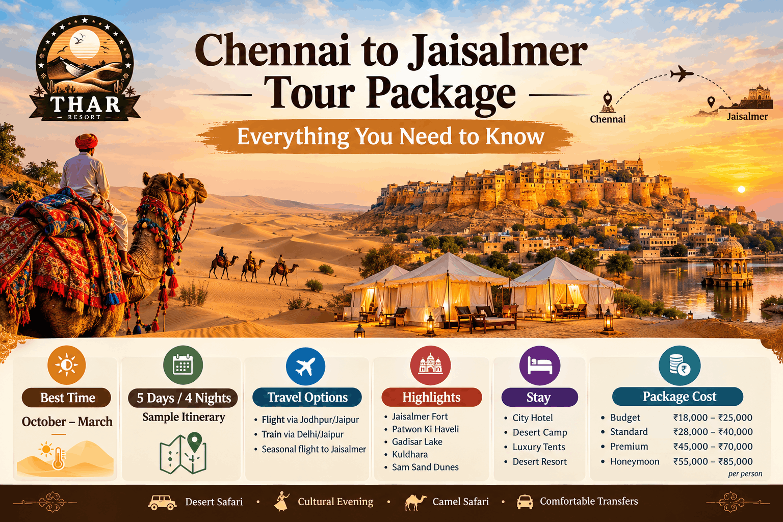 Complete guide to Chennai to Jaisalmer
